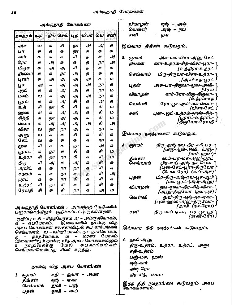 Panchangam